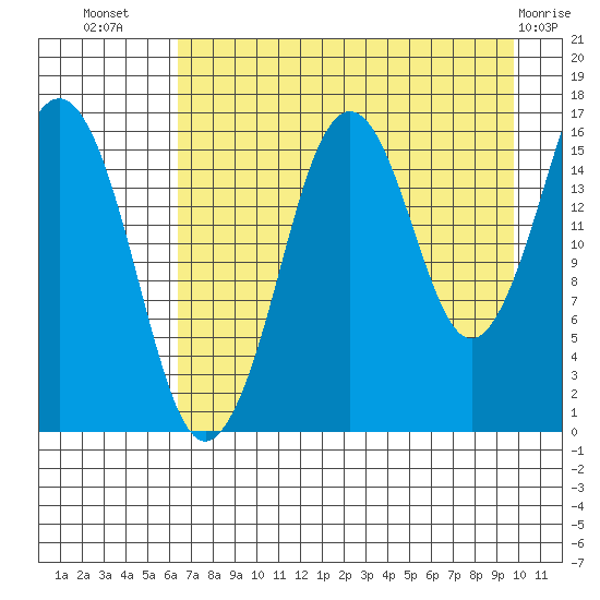 Bear Cove tide chart for Saturday, August 17, 2024