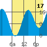 Bear Cove tide chart for Saturday, August 17, 2024