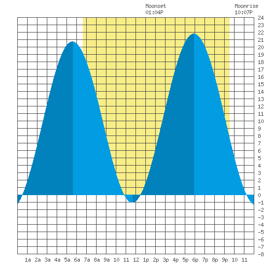 Bear Cove tide chart for Friday, August 23, 2024
