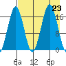 Bear Cove tide chart for Friday, August 23, 2024