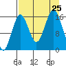 Bear Cove tide chart for Sunday, August 25, 2024