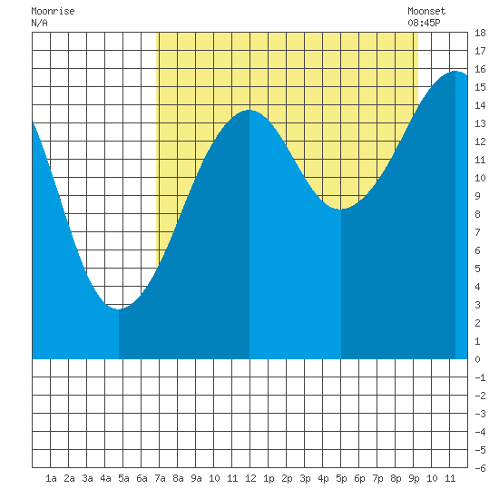 Bear Cove tide chart for Wednesday, August 28, 2024