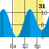 Bear Cove tide chart for Saturday, August 31, 2024