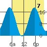 Bear Cove tide chart for Wednesday, August 7, 2024