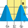 Bear Cove tide chart for Thursday, August 8, 2024