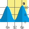 Bear Cove tide chart for Friday, August 9, 2024
