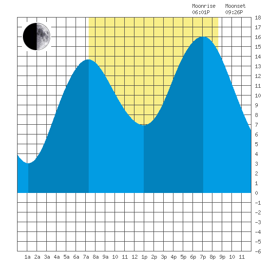 Bear Cove tide chart for Tuesday, September 10, 2024