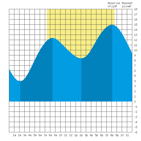 Bear Cove tide chart for Wednesday, September 11, 2024