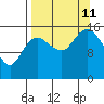 Bear Cove tide chart for Wednesday, September 11, 2024