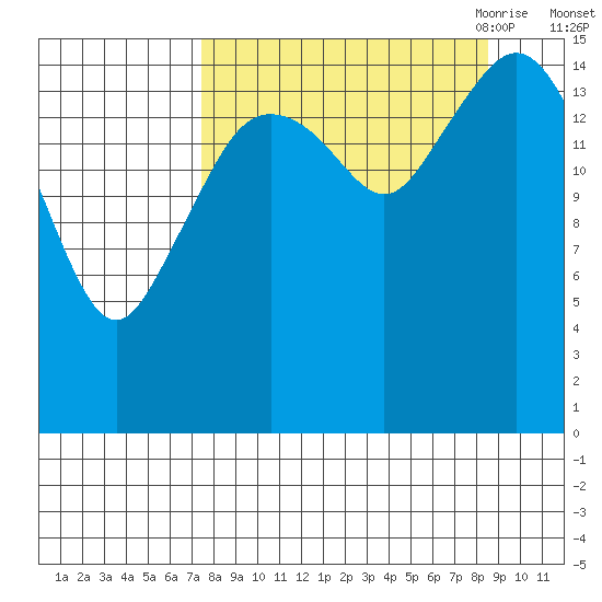 Bear Cove tide chart for Thursday, September 12, 2024