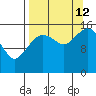 Bear Cove tide chart for Thursday, September 12, 2024