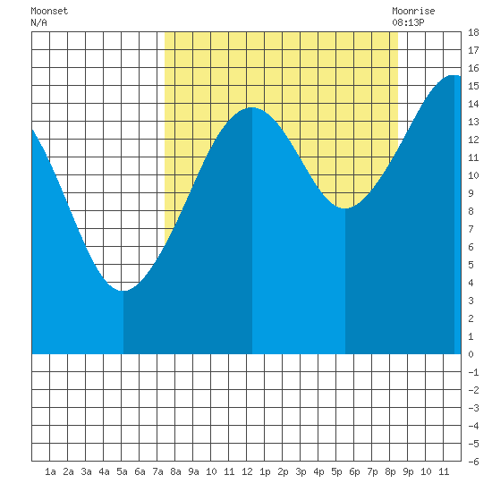 Bear Cove tide chart for Friday, September 13, 2024