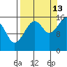 Bear Cove tide chart for Friday, September 13, 2024
