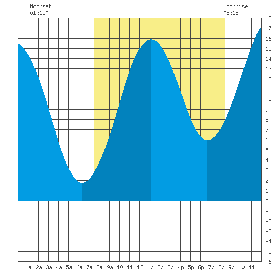 Bear Cove tide chart for Saturday, September 14, 2024