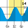 Bear Cove tide chart for Saturday, September 14, 2024