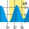 Bear Cove tide chart for Sunday, September 15, 2024