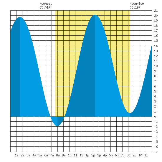 Bear Cove tide chart for Monday, September 16, 2024