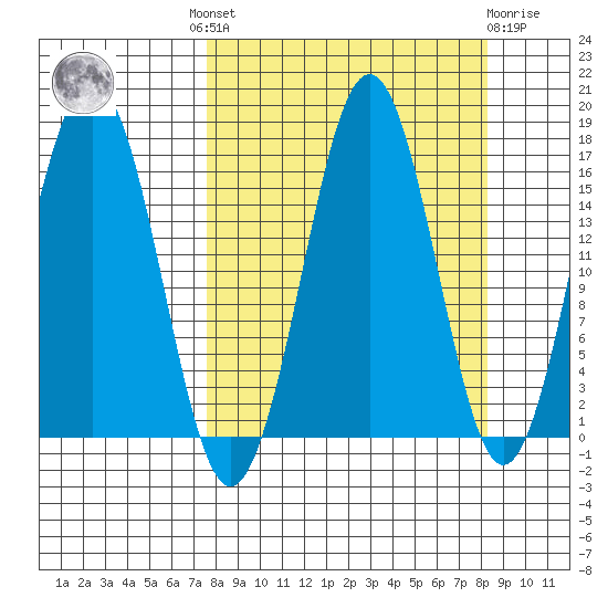 Bear Cove tide chart for Tuesday, September 17, 2024
