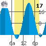 Bear Cove tide chart for Tuesday, September 17, 2024