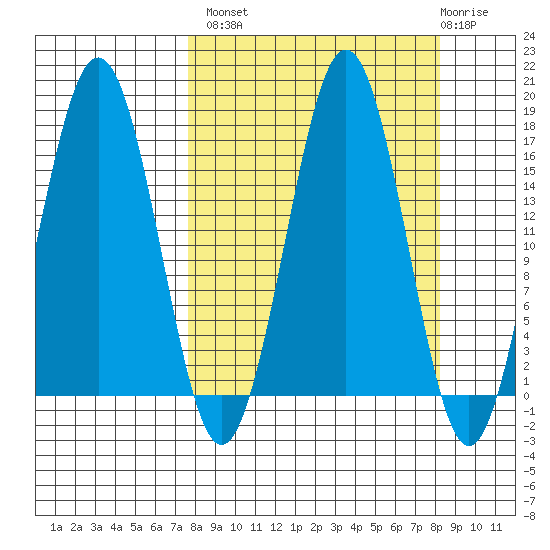 Bear Cove tide chart for Wednesday, September 18, 2024