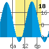 Bear Cove tide chart for Wednesday, September 18, 2024