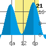 Bear Cove tide chart for Saturday, September 21, 2024