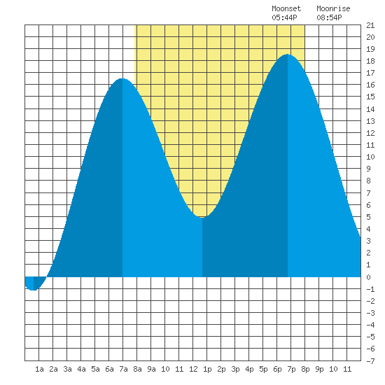 Bear Cove tide chart for Monday, September 23, 2024