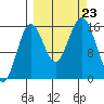 Bear Cove tide chart for Monday, September 23, 2024