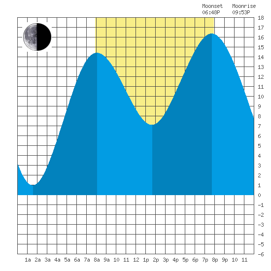 Bear Cove tide chart for Tuesday, September 24, 2024