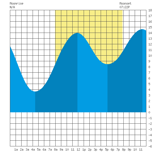 Bear Cove tide chart for Thursday, September 26, 2024