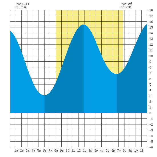 Bear Cove tide chart for Friday, September 27, 2024