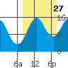 Bear Cove tide chart for Friday, September 27, 2024