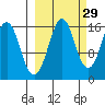 Bear Cove tide chart for Sunday, September 29, 2024