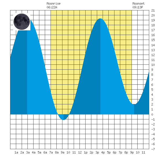Bear Cove tide chart for Monday, September 2, 2024