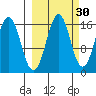 Bear Cove tide chart for Monday, September 30, 2024