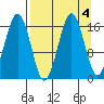 Bear Cove tide chart for Wednesday, September 4, 2024