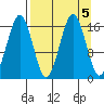 Bear Cove tide chart for Thursday, September 5, 2024