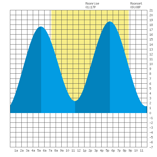 Bear Cove tide chart for Saturday, September 7, 2024