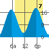 Bear Cove tide chart for Saturday, September 7, 2024