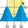 Bear Cove tide chart for Sunday, September 8, 2024
