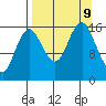 Bear Cove tide chart for Monday, September 9, 2024