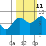 Bear Cove tide chart for Friday, October 11, 2024
