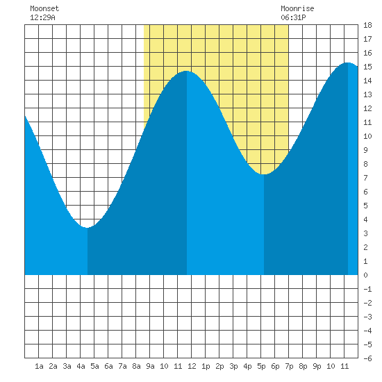 Bear Cove tide chart for Saturday, October 12, 2024