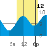 Bear Cove tide chart for Saturday, October 12, 2024