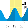Bear Cove tide chart for Sunday, October 13, 2024