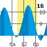 Bear Cove tide chart for Wednesday, October 16, 2024