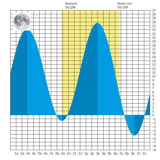Bear Cove tide chart for Thursday, October 17, 2024