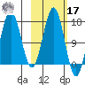 Bear Cove tide chart for Thursday, October 17, 2024
