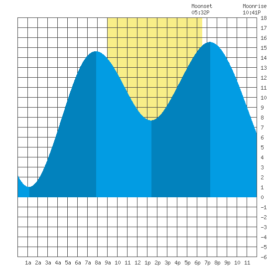 Bear Cove tide chart for Wednesday, October 23, 2024