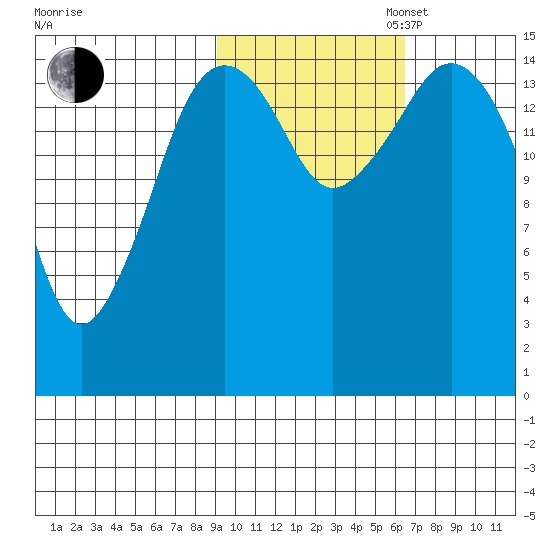 Bear Cove tide chart for Thursday, October 24, 2024